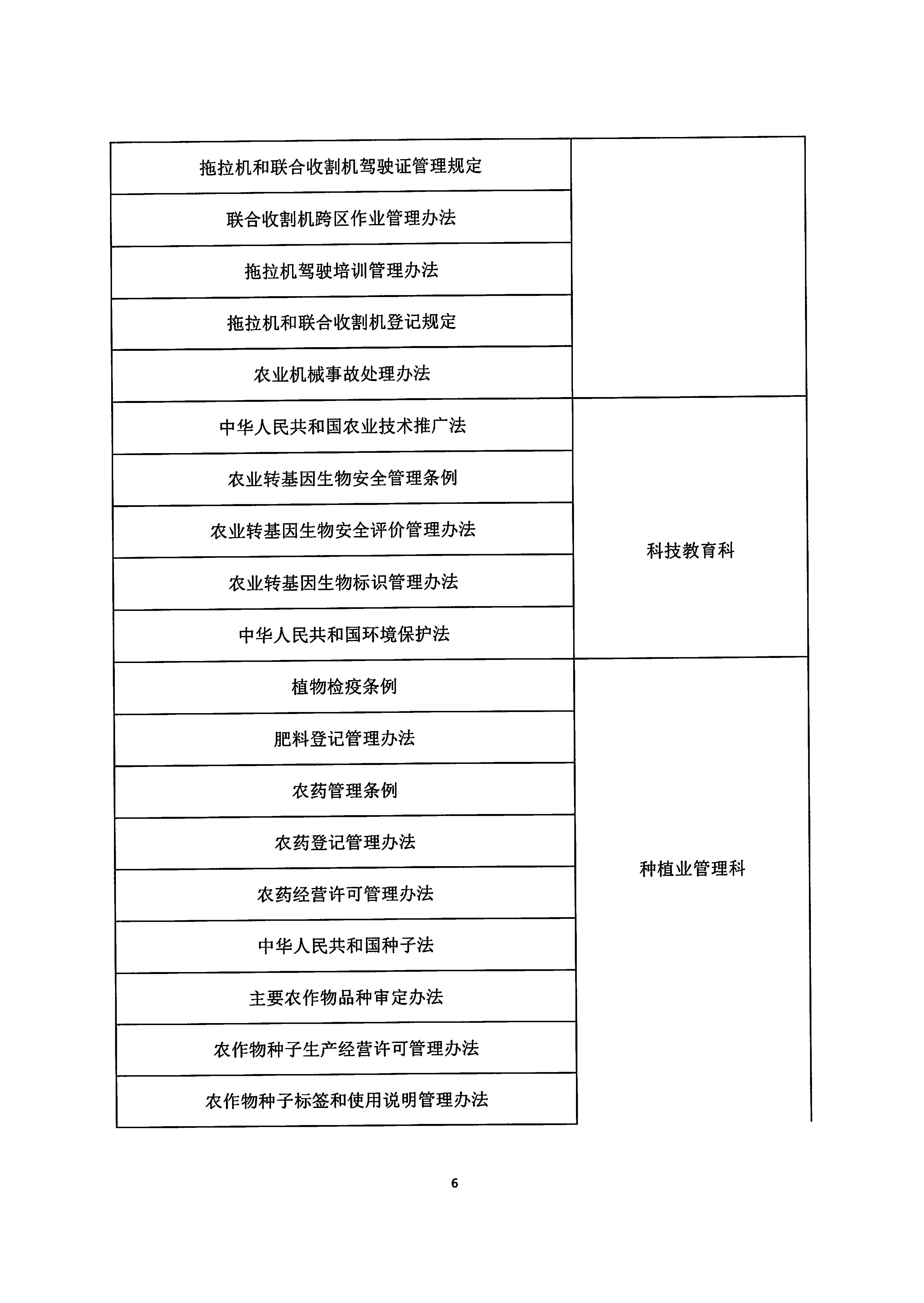 关于印发《梅州市农业农村局2020年度普法依法治理工作要点》的通知_页面_6.jpg