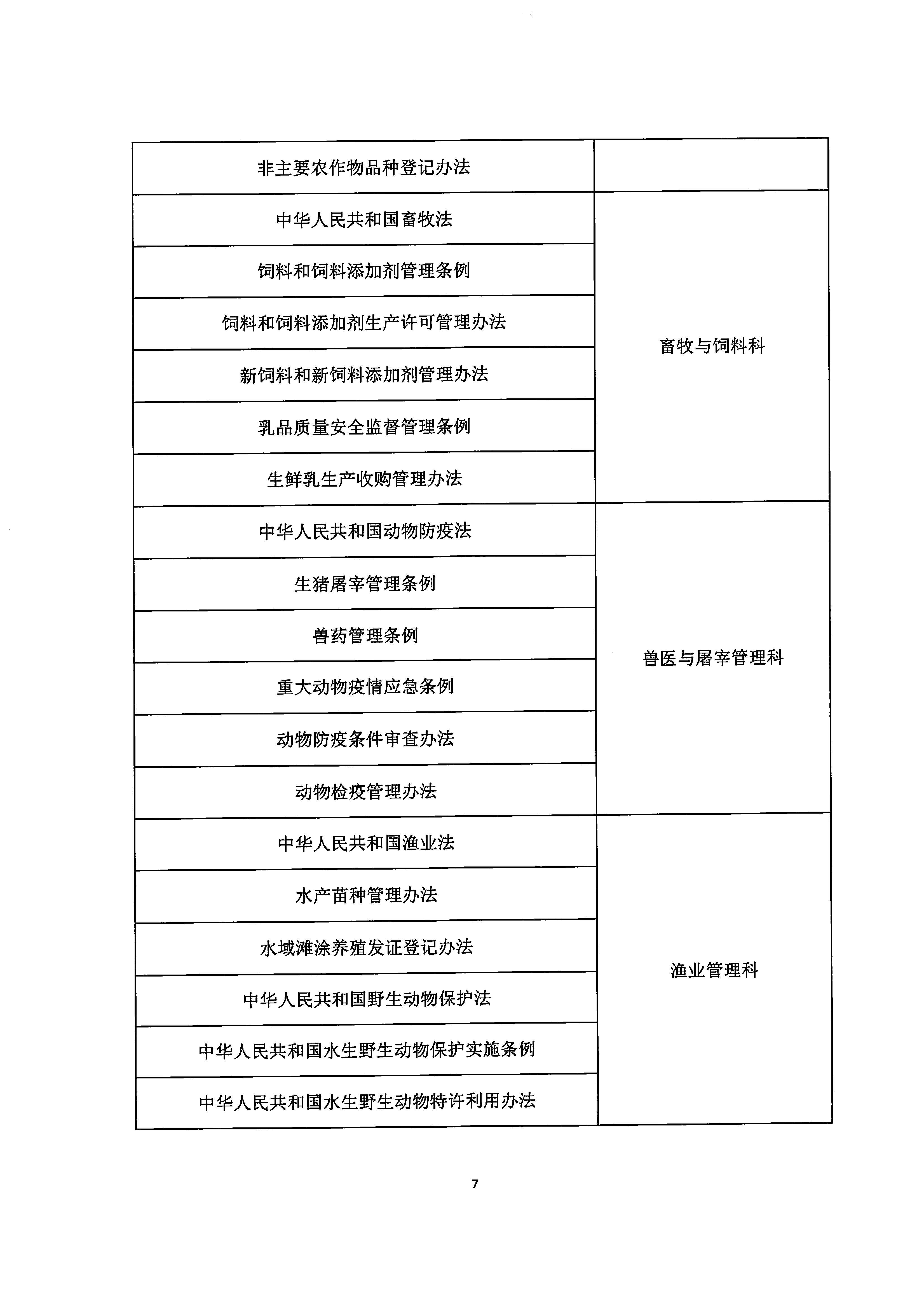 关于印发《梅州市农业农村局2020年度普法依法治理工作要点》的通知_页面_7.jpg