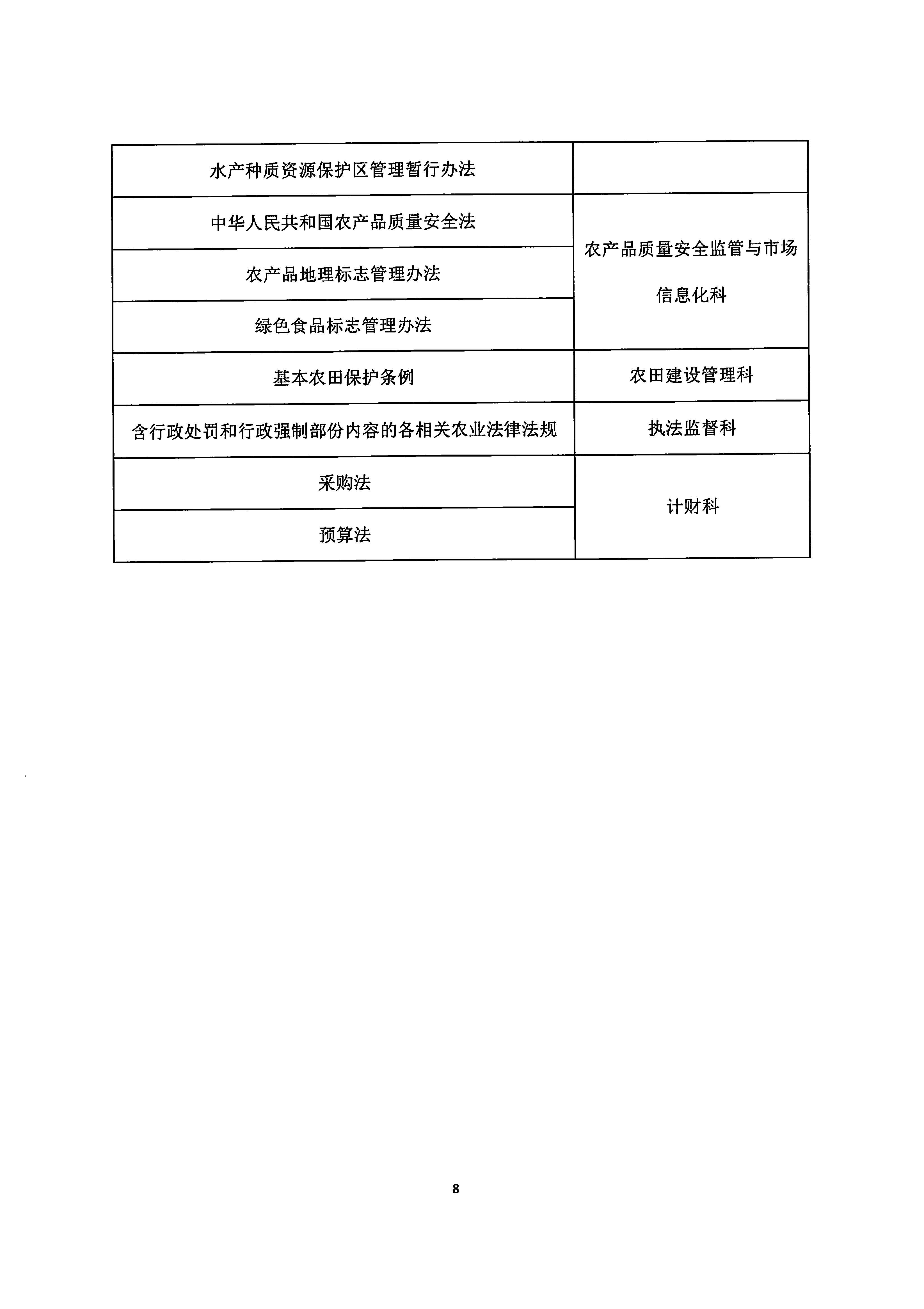 关于印发《梅州市农业农村局2020年度普法依法治理工作要点》的通知_页面_8.jpg