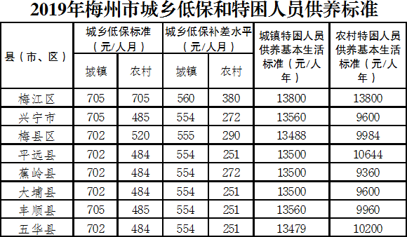 分析2019年标准下的贫困人口_2013年中国贫困人口(3)