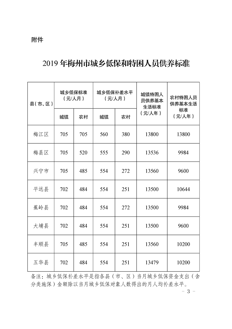 2019年标准下的贫困人口_贫困人口数据变化图(3)