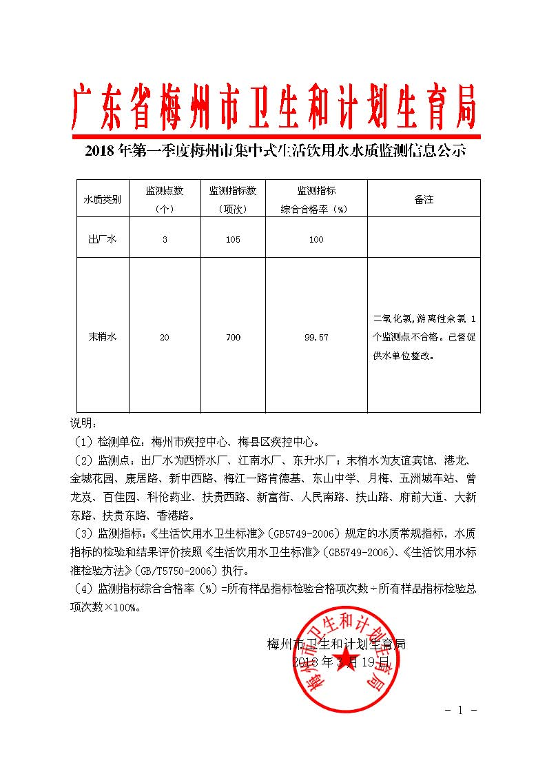 （信筏）2018年第一季度梅州市集中式生活饮用水水质监测信息公示.jpg