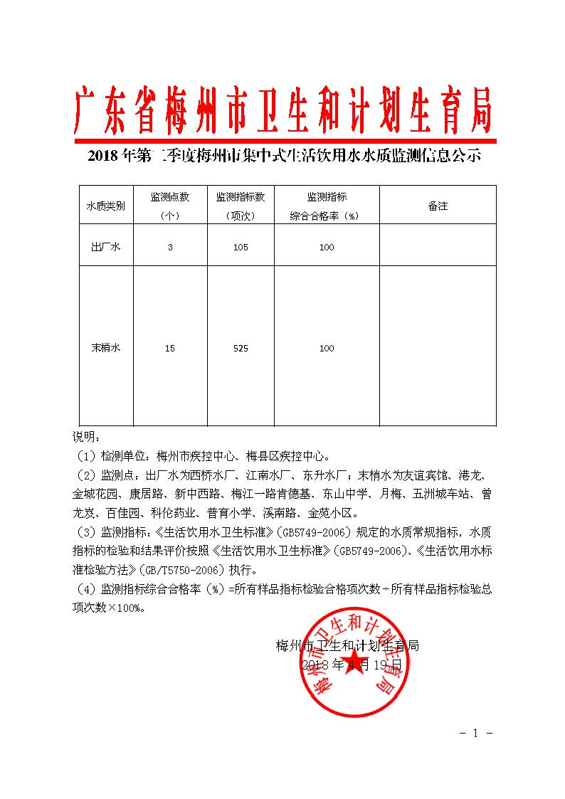2018年第二季度梅州市集中式生活饮用水水质监测信息公示.jpg
