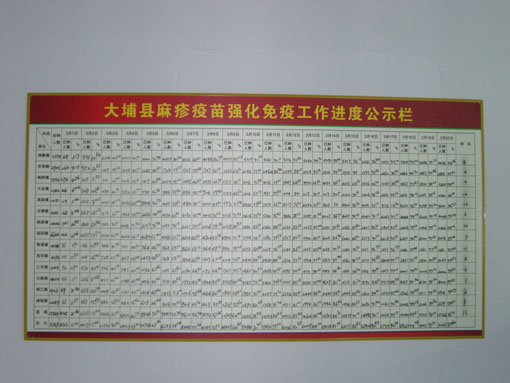 替换文字