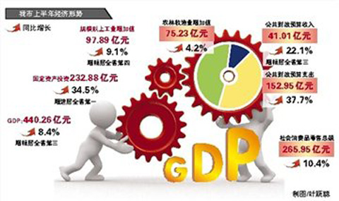 全国经济GDP动态图_中国gdp增长动态图(2)