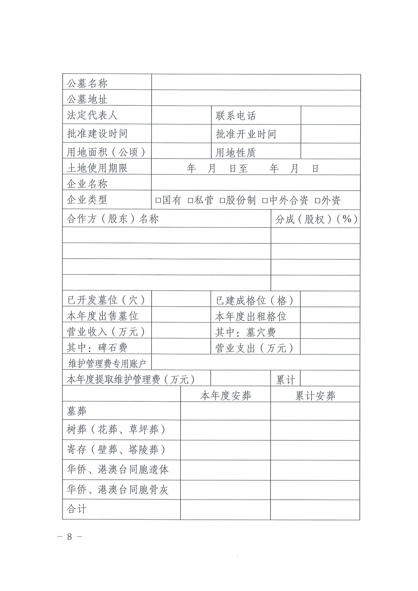 2关于印发《梅州市经营性公墓年度检查实施办法》的通知_07.jpg