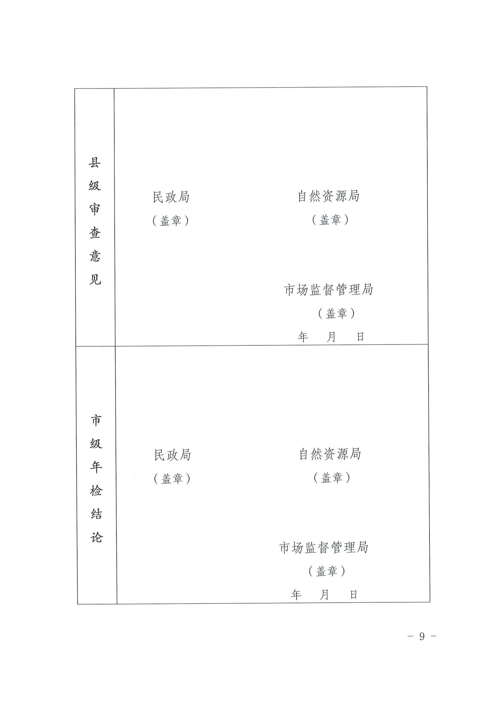 2关于印发《梅州市经营性公墓年度检查实施办法》的通知_08.jpg