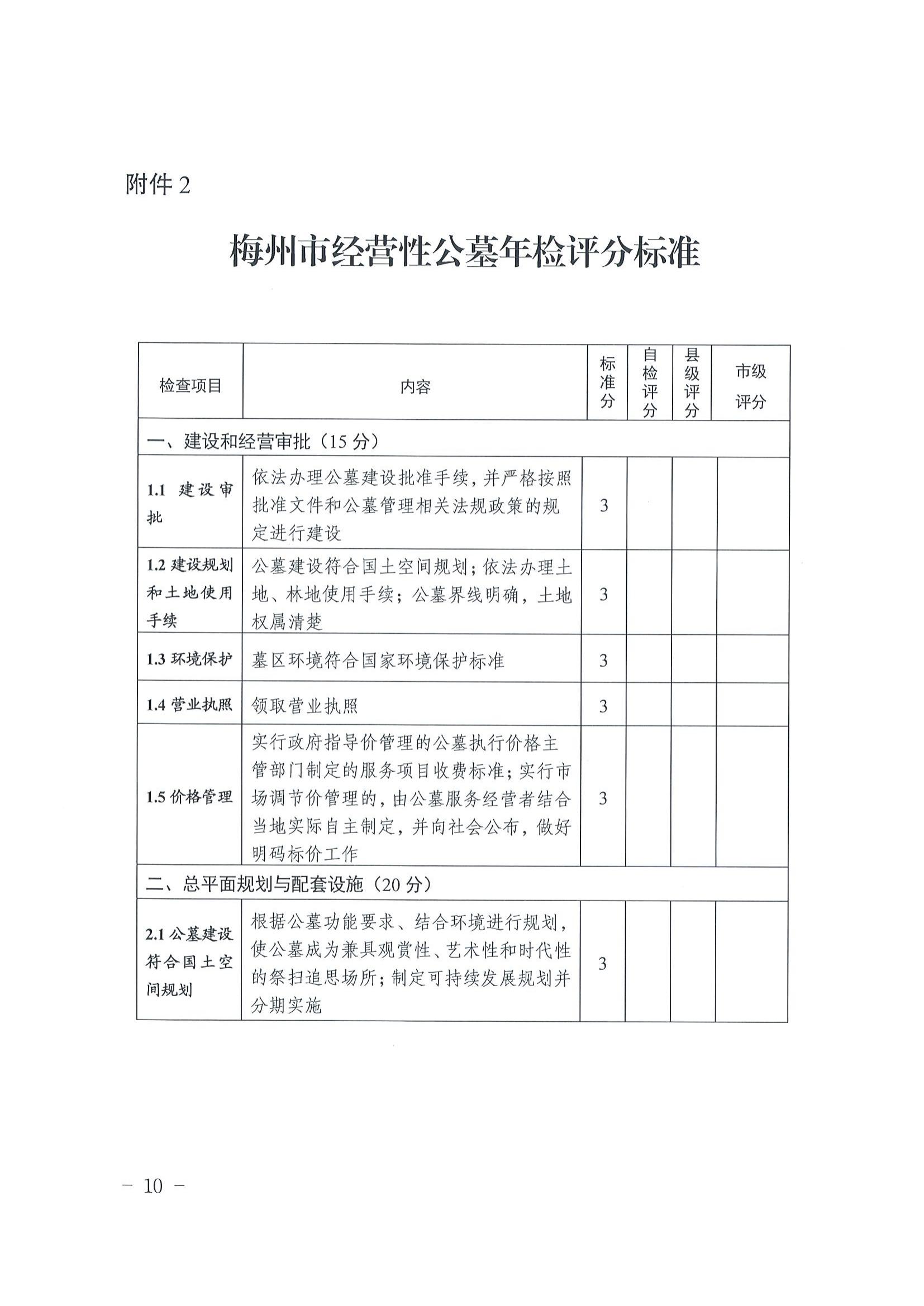 2关于印发《梅州市经营性公墓年度检查实施办法》的通知_09.jpg