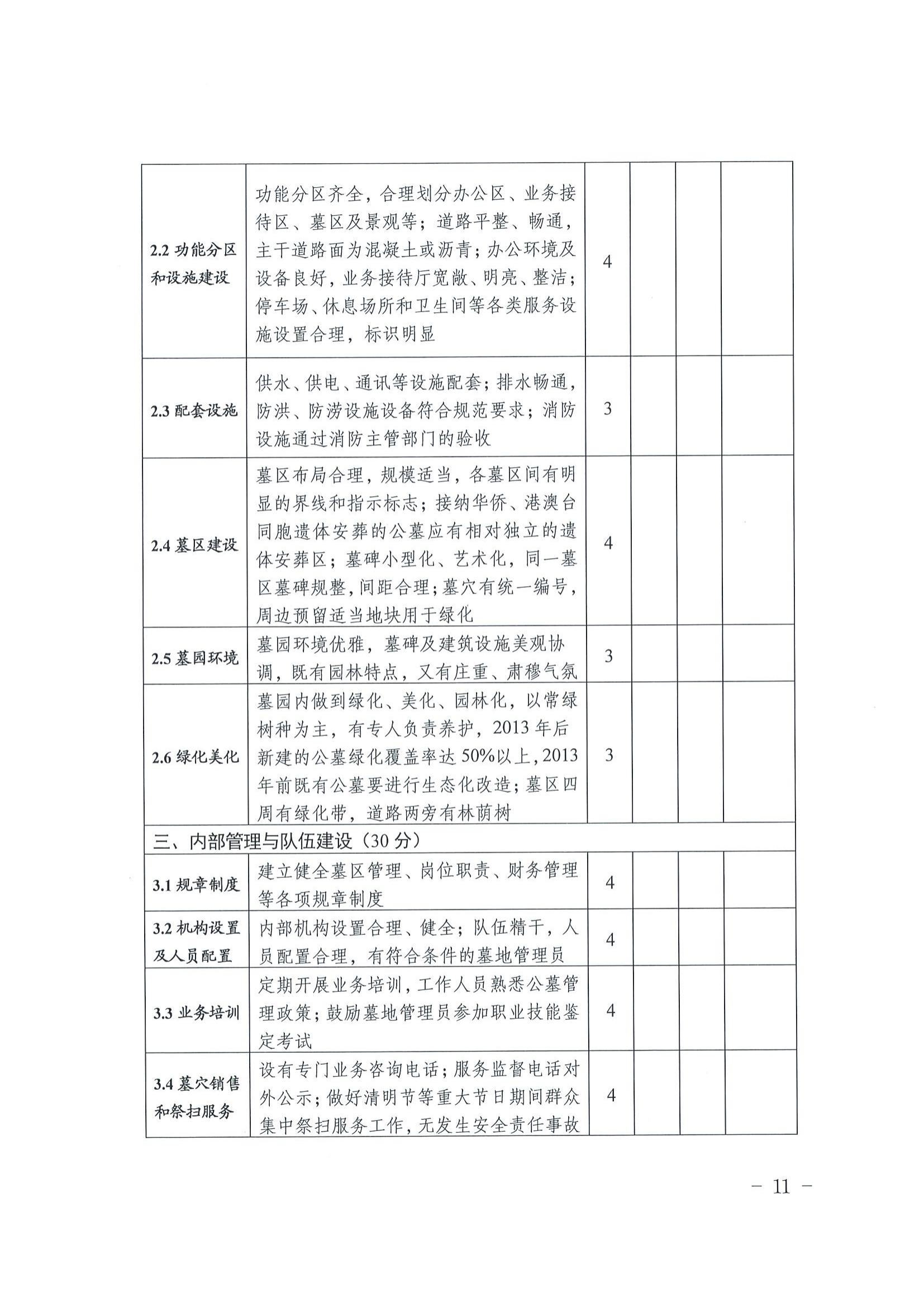 2关于印发《梅州市经营性公墓年度检查实施办法》的通知_10.jpg