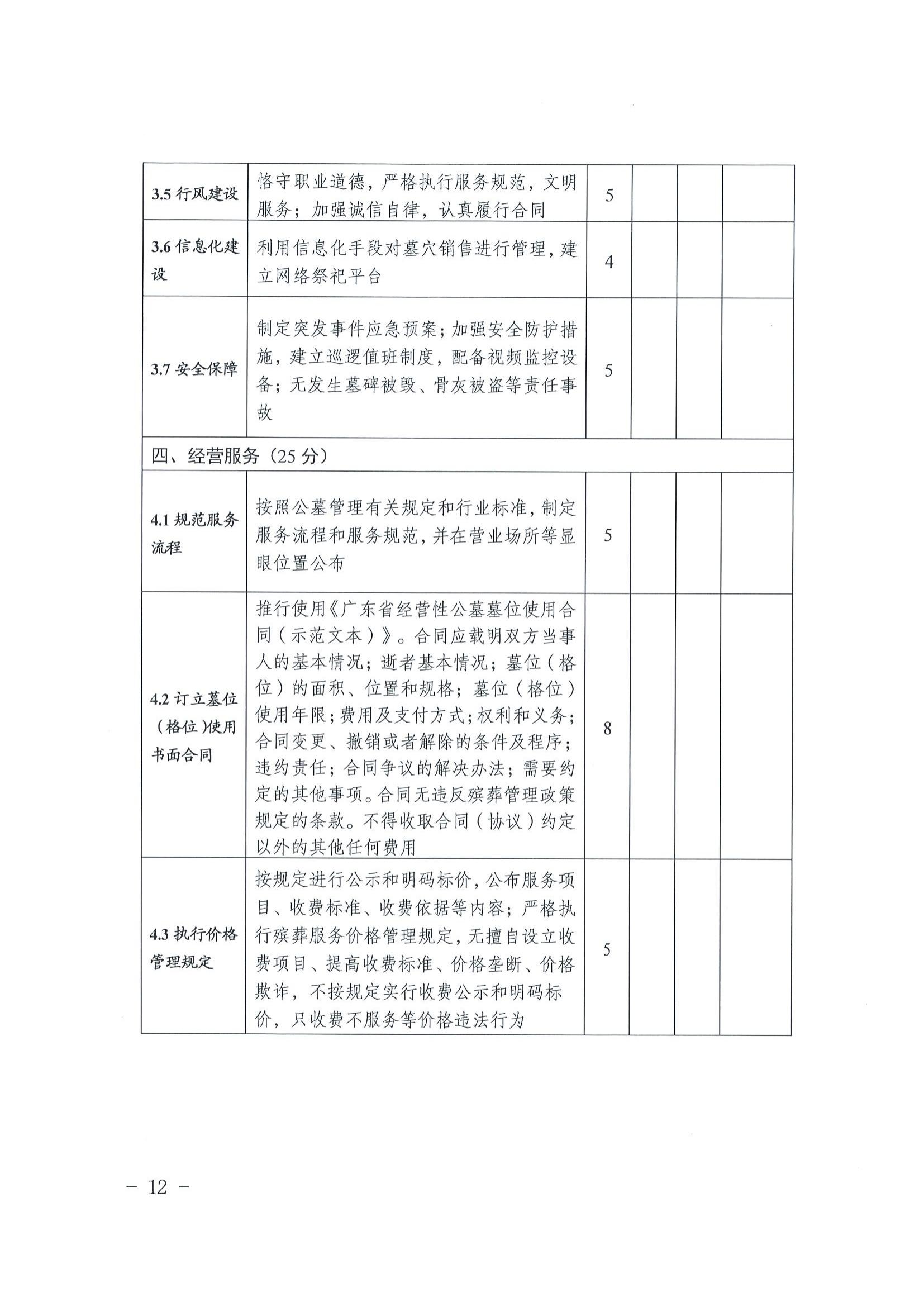2关于印发《梅州市经营性公墓年度检查实施办法》的通知_11.jpg