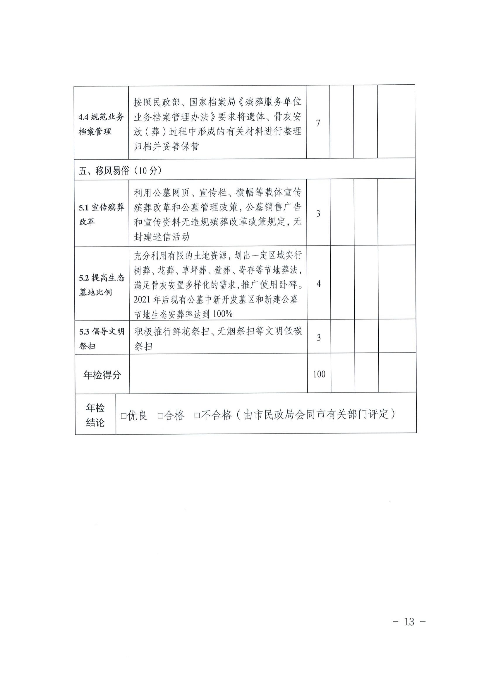 2关于印发《梅州市经营性公墓年度检查实施办法》的通知_12.jpg