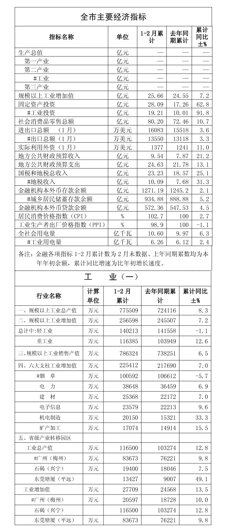 核算gdp的支出法_范闻 GDP核算有三种方法,即生产法 收入法和支出法,三种方法从不同的角度反映国民经济生产活动成果(3)