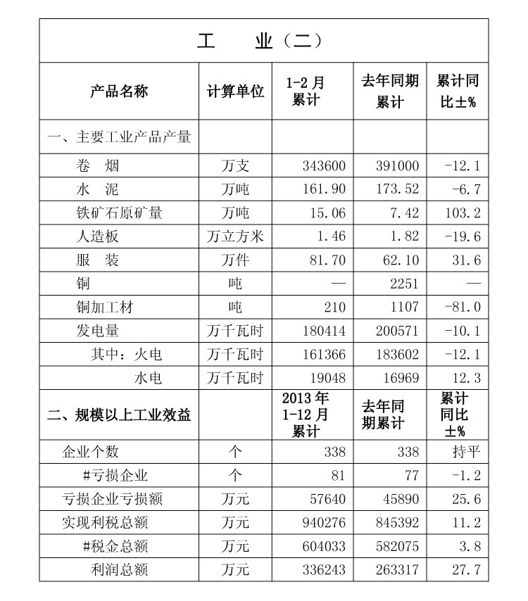 gdp 支出法_经济加速放缓决定商品熊市格局暂难改变 4(3)