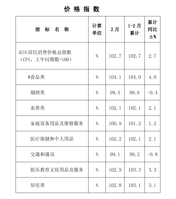 用收入法核算的gdp数据_经济学之用收入法核算GDP(2)