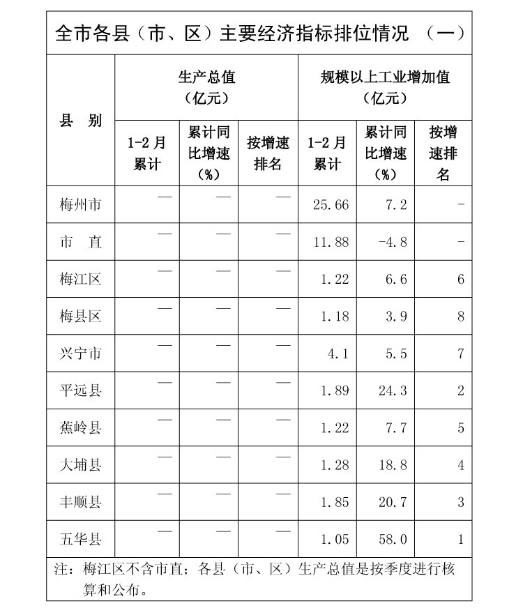支出法核算gdp_国家统计局改革核算方法,修订1952年以来的GDP数据(3)