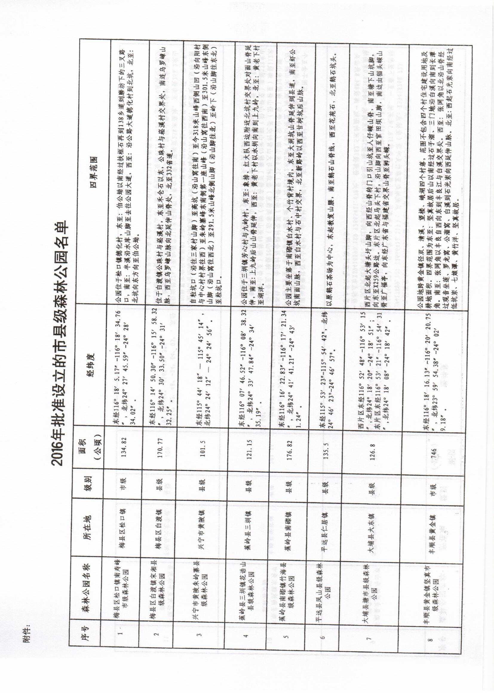 关于同意设立南寿峰等11个市县级森林公园的批复-2016.10.26_页面_3